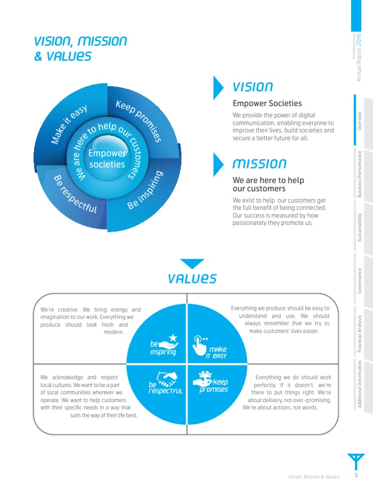 Grameenphone 2016 Vision & Values Report | PDF | Business