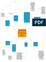 Árbol de Problemas - Plan de Desarrollo - Especialización Gobierno