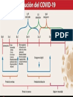 evolución del covid 19