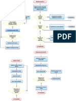 Proyecto UNSA Diagramas PDF