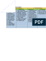 Actividad 3 - Clasificacion de Variables - Luz Castiblanco - 171