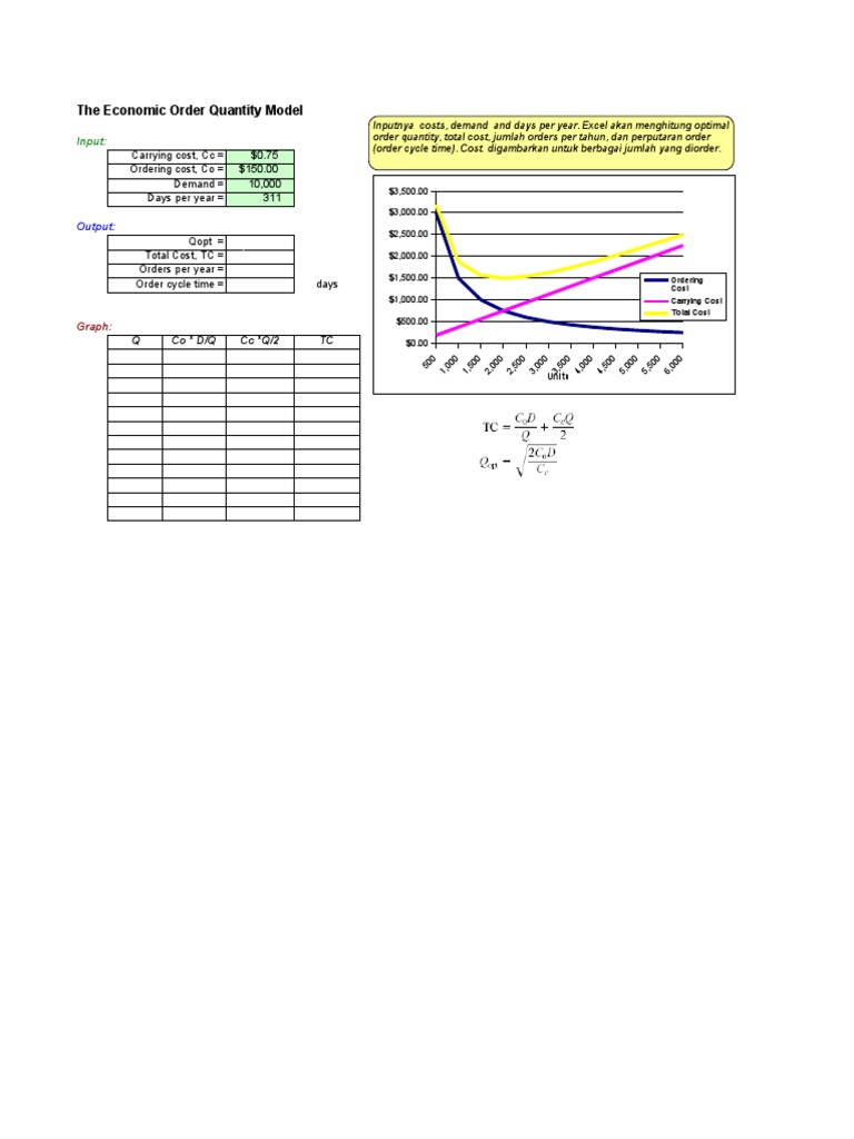 EOQ Model Calculation and Graph | PDF