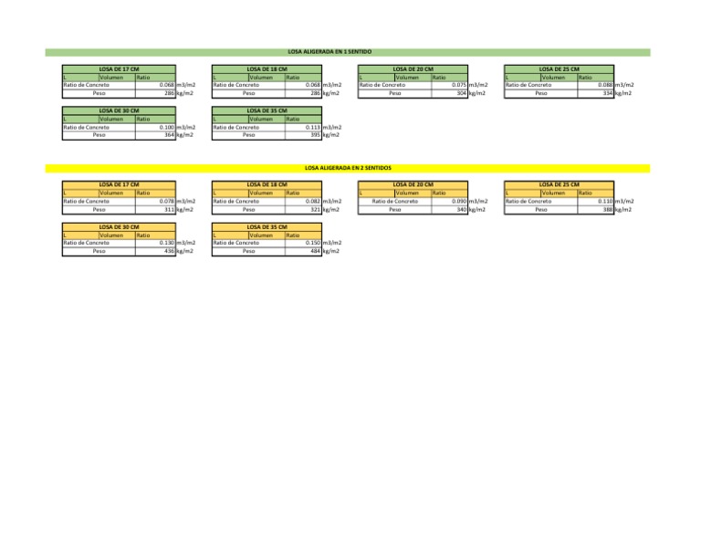 bd-ratios-de-concreto-prelosas-bd-pdf