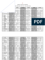 Time - Table - STD - 11 - and - 12 - Wef - 27 July