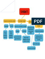 MAPA CONCEPTUAL UNIDAD 1.docx