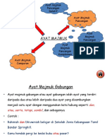 Ayat-Majmuk Dengar Tutur