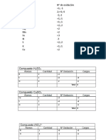 Átomos #De Oxidación H +1 - 1 C 2 +4 - 4 O - 1 - 2 CL +1 - 1 F +1 - 1 Ca +2 - 2 MG +2 MN +2 Fe +3 N - 3 S +2 - 2 K +1 - 1 Cu +2