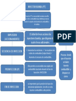 Mapa Conceptual Inyector Bomba PT