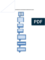 Flujograma Proceso de Facturacion en Servicios de Salud