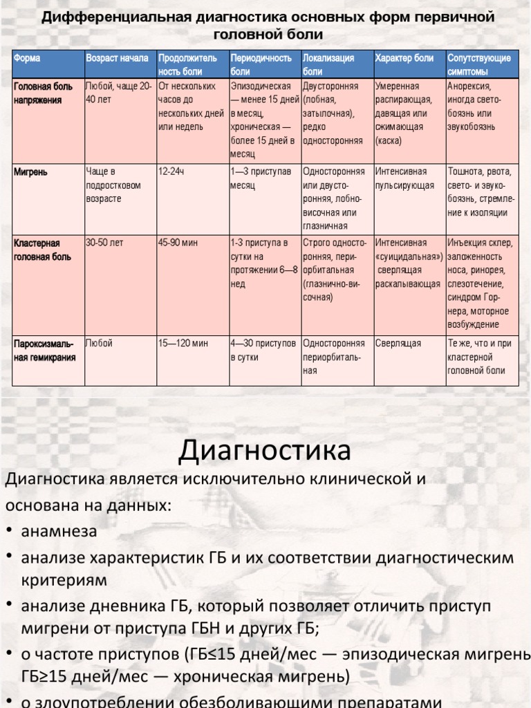Избегайте триггеров