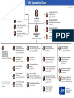 CDC Org Chart