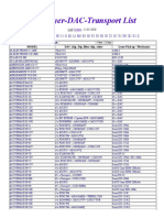 CD-Player-DAC-Transport List