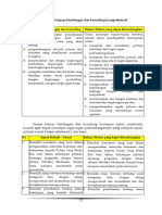 Instrumen Analisi Kebutuhan BK