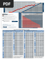 DSAT RDP Tablas-PADI PDF | PDF | Buceo bajo el agua | Oceanografía