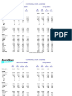 Configuration & Genre: Year To Date 2000 1St Quarter