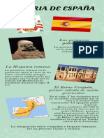 España historia