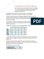 Composicion de La Leche y Tipos Dde Leche