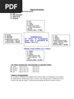_estudo_tribosdeisrael
