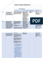 Cuadro Comparativo
