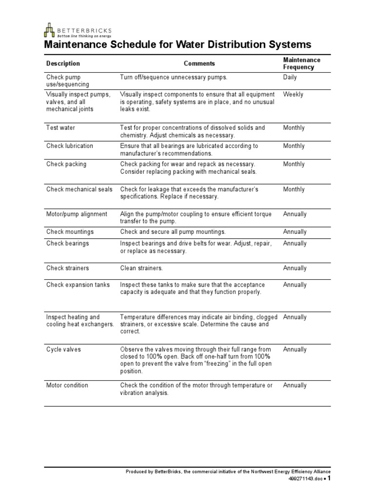 Water Distribution Maintenance Schedule | PDF | Bearing (Mechanical) | Pump