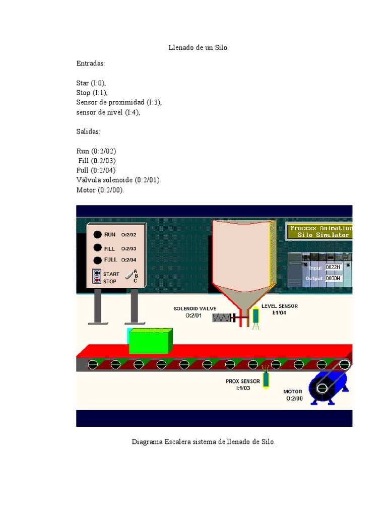 Llenado Automático de Silo en PLC | PDF