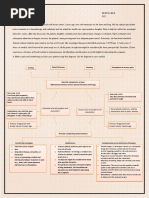 Case Scenario:: 6. Make A Pain and Comforting Cycle For Your Patient Using This Diagram: See The Diagram in Your Module