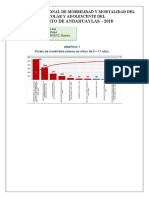 Asis Del Escolar y Adolescente Andahuaylas-2018