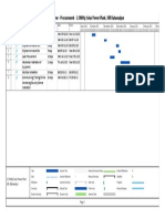 Procurement Timeline PDF
