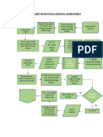 Flowchart Bangunan Gedung Apartemen