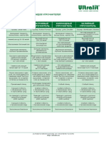 Densifiers Comparison Chart RU