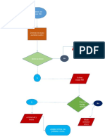 Diagrama de Flujo Final