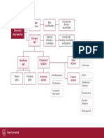 Mapa_DigitalProjectManagement.pdf