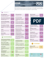 Waikato progress indicators scorecard 2020