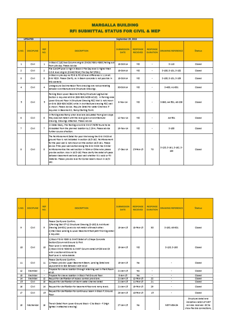 Margalla Building Rfi Submittal Status For Civil & Mep: Updated ...