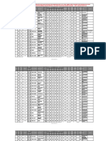 Provisional Merit List of Candidates for MBBS/BDS Admission