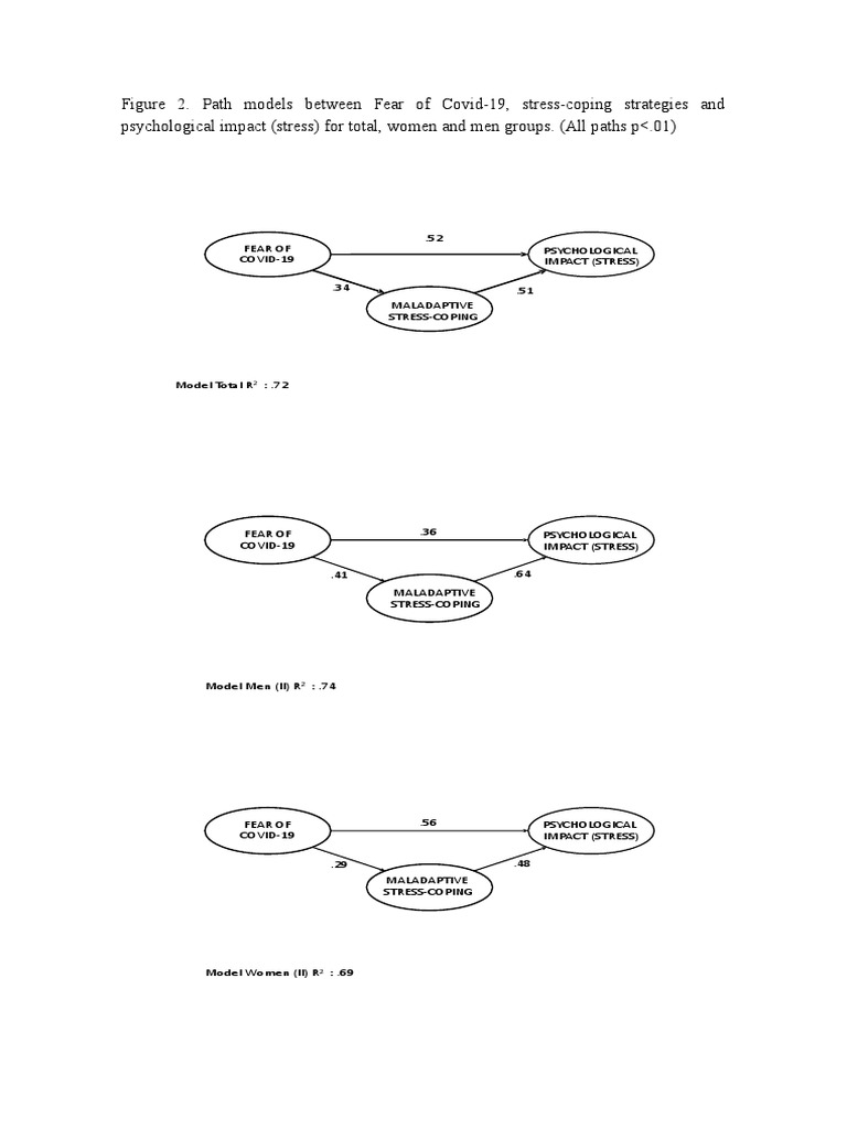 Figure 2 | PDF