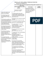 Tabel DAMPAK OMNIBUS LAW CIPTA KERJA PDF