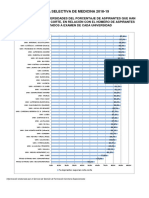 Gráfico - Nota Corte - Medicos - Por Universidad 2018-19