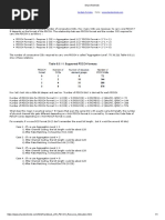 PDCCH Resource Allocation & Aggregation.