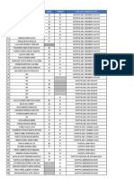 Lista de Ciudadanos Heridos Que Fueron Atendidos en Establecimientos de Salud Del Ministerio de Salud y EsSalud