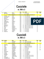 Classifica Individuale Campestre Madrano 06-02-2011