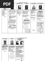 Atomic Theory Timeline: Democritus John Dalton Michael Faraday J. J. Thomson Robert Millikan Ernest Rutherford