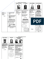 Atomic Theory Timeline: Democritus John Dalton Michael Faraday J. J. Thomson Robert Millikan Ernest Rutherford