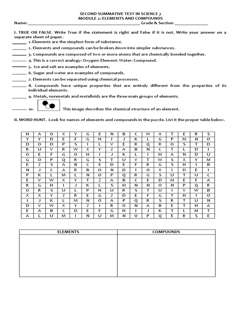 SUMMATIVE TEST QUARTER 1 Module 1 | PDF | Chemical Compounds | Chemical ...