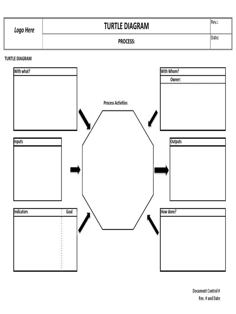 Turtle Diagram Template | Download Free PDF | Systems Science | Applied ...