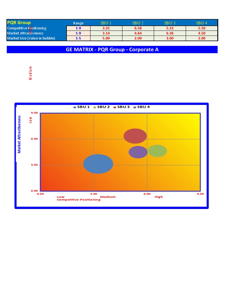 IIMU GE Matrix | PDF | Microeconomics | Marketing