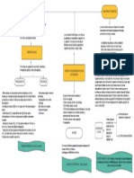 Mapa Practica 9 PDF