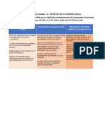 Tabla Comparativa Unidad 4