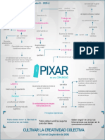 1. [I] Control de Lectura Pixar