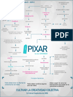 Lectura 1. Cultivar La Creatividad Colectiva El Sello de Pixar PDF